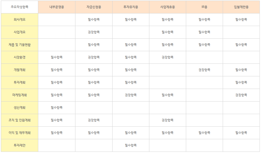 클릭을 하시면 실제 이미지 크기로 보실 수 있습니다.